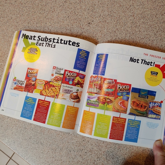 EAT THIS, NOT THAT! Supermarket Survival Guide Dorm Accent - Picture 6 of 7